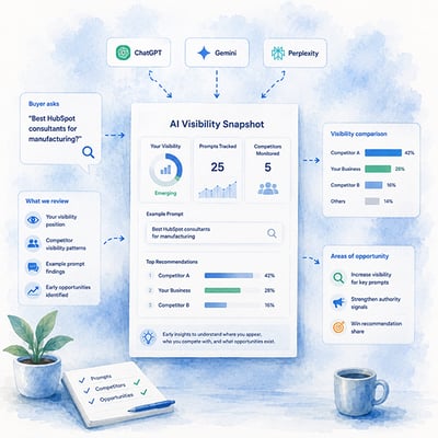 AI Walkthrough Snapshot AI Walkthrough Snapshot